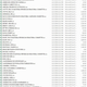 Kantar files on political ads involving US officials, candidates, and political organizations. (UpGuard)